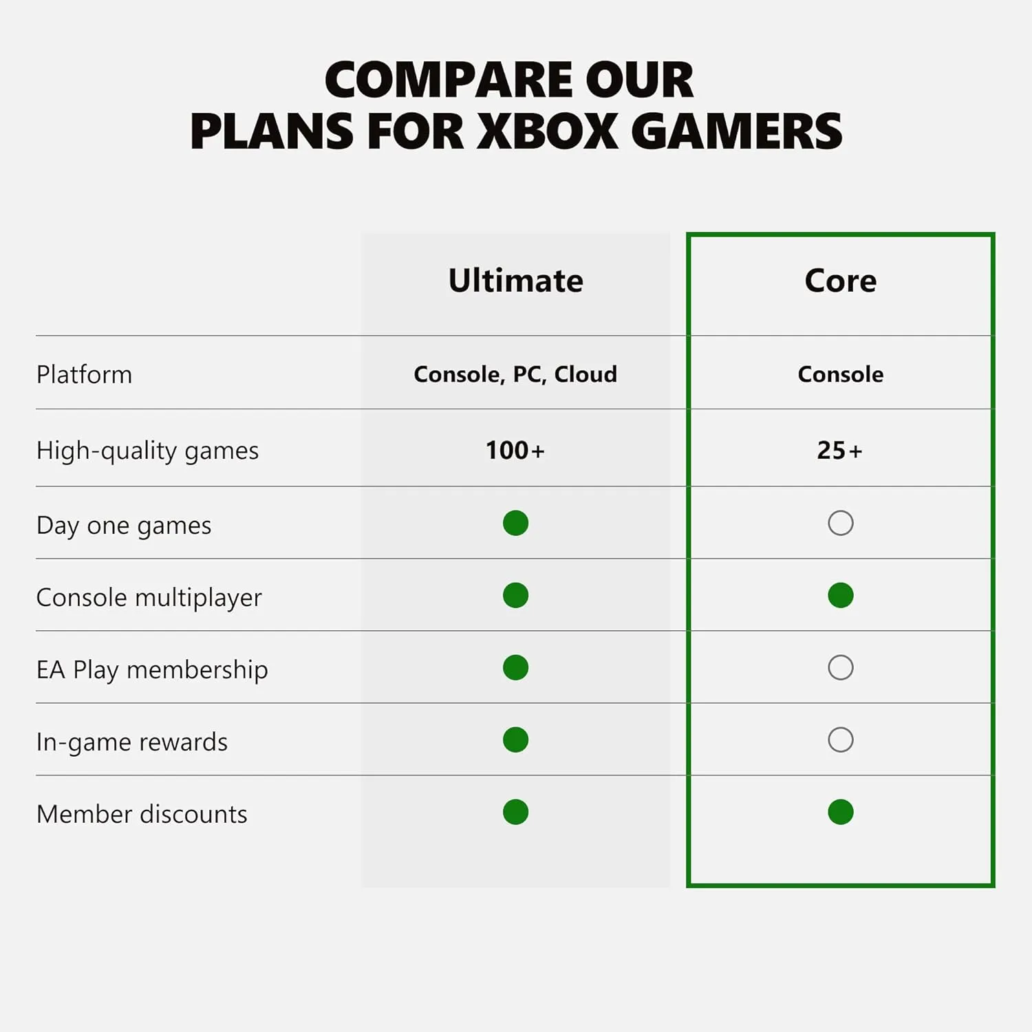 Xbox Game Pass Core  3 Month Membership [Digital Code]